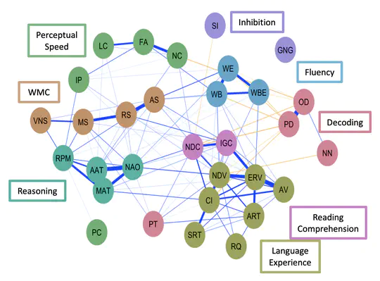 Psychometric models of individual differences in reading comprehension - A reanalysis of Freed, Hamilton, and Long (2017)